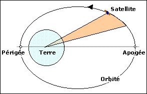 orb_kep2.jpg (12529 octets)